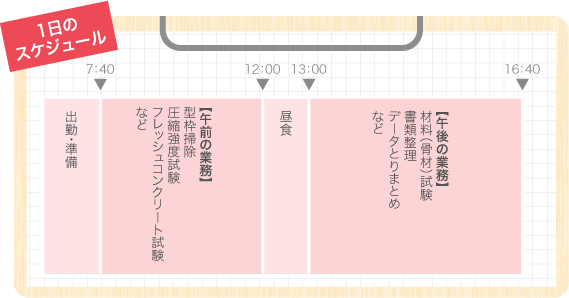 一日のスケジュール