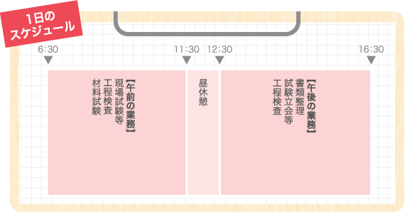 スケジュール