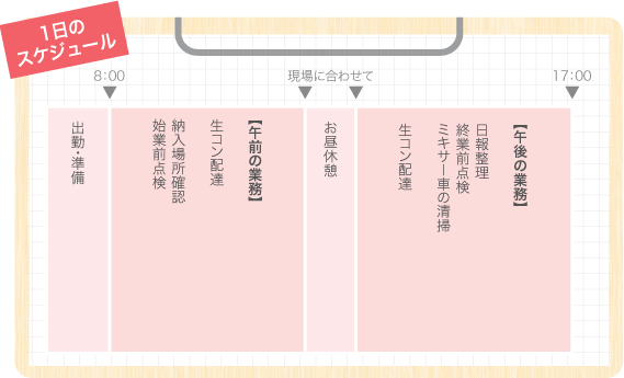 一日のスケジュール