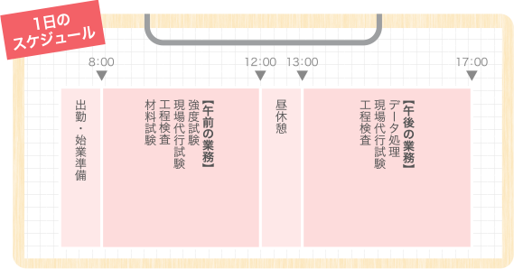 一日のスケジュール