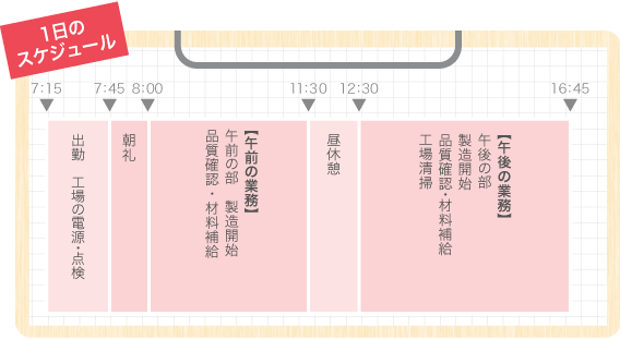 一日のスケジュール