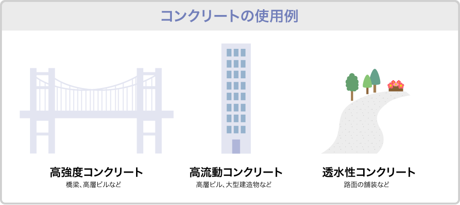 コンクリートの使用例